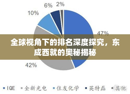 全球视角下的排名深度探究，东成西就的奥秘揭秘