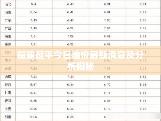 福建延平今日油价最新消息及分析揭秘