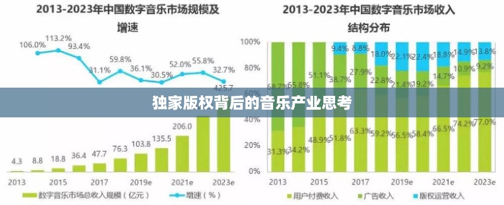 独家版权背后的音乐产业思考