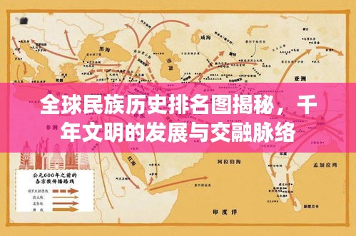 全球民族历史排名图揭秘，千年文明的发展与交融脉络