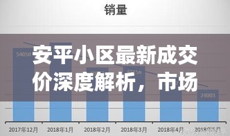 安平小区最新成交价深度解析，市场趋势一目了然