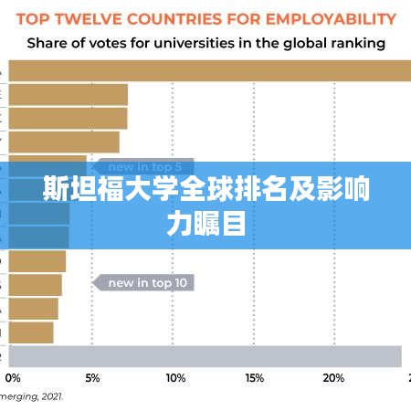 斯坦福大学全球排名及影响力瞩目