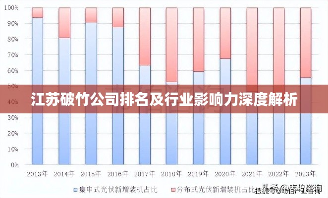 江苏破竹公司排名及行业影响力深度解析