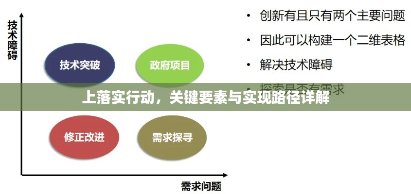 上落实行动，关键要素与实现路径详解