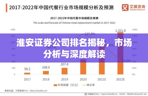 淮安证券公司排名揭秘，市场分析与深度解读