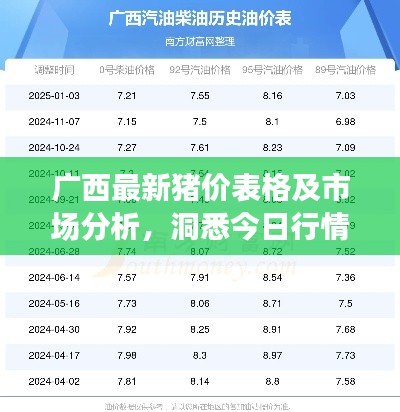 广西最新猪价表格及市场分析，洞悉今日行情！