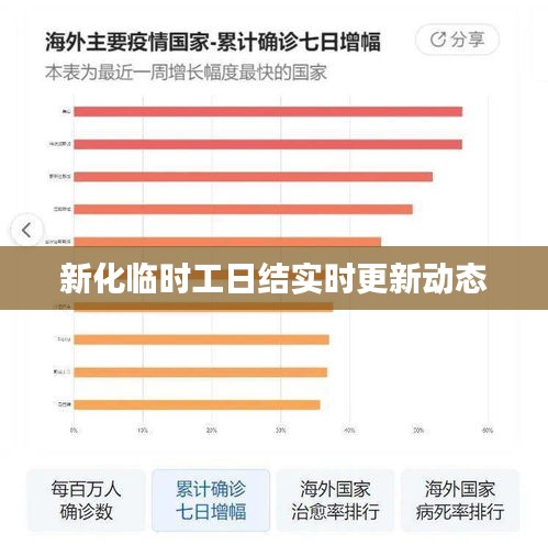 新化临时工日结实时更新动态