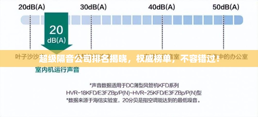 超级隔音公司排名揭晓，权威榜单，不容错过！