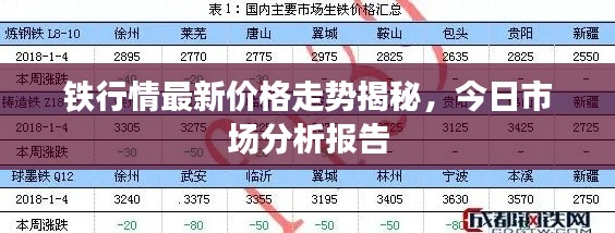 铁行情最新价格走势揭秘，今日市场分析报告