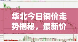 华北今日铜价走势揭秘，最新价格、市场动态与影响因素分析