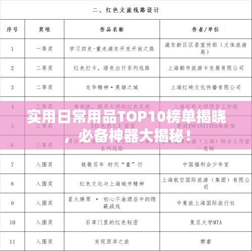 实用日常用品TOP10榜单揭晓，必备神器大揭秘！