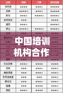 中国培训机构合作排名TOP10榜单揭晓