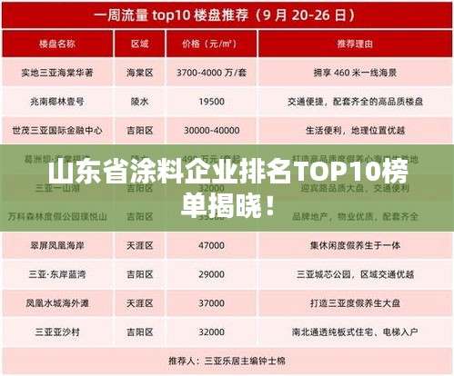 山东省涂料企业排名TOP10榜单揭晓！