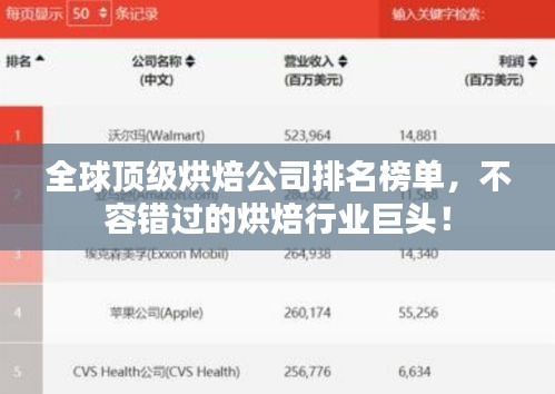 全球顶级烘焙公司排名榜单，不容错过的烘焙行业巨头！