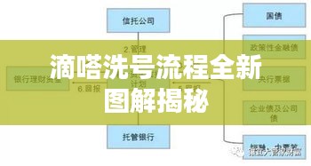 滴嗒洗号流程全新图解揭秘