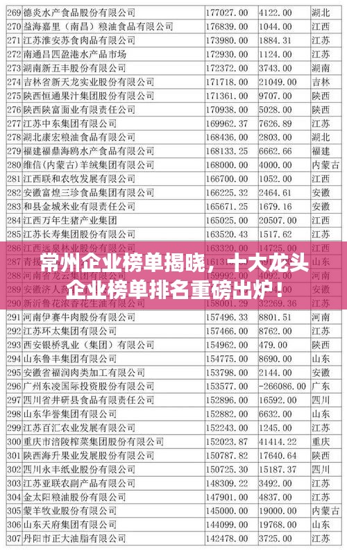 常州企业榜单揭晓，十大龙头企业榜单排名重磅出炉！