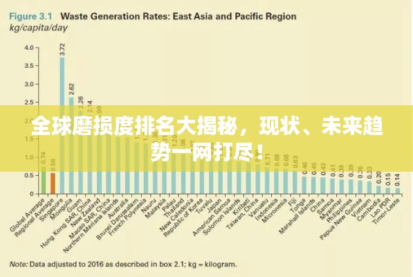 全球磨损度排名大揭秘，现状、未来趋势一网打尽！