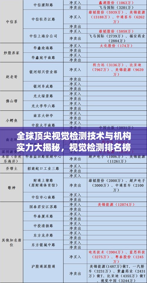 全球顶尖视觉检测技术与机构实力大揭秘，视觉检测排名榜单重磅来袭！