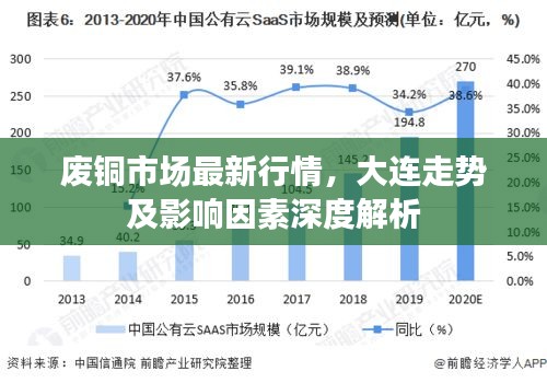 废铜市场最新行情，大连走势及影响因素深度解析