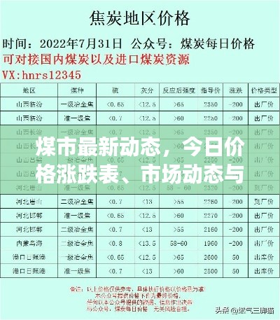 煤市最新动态，今日价格涨跌表、市场动态与影响因素一网打尽