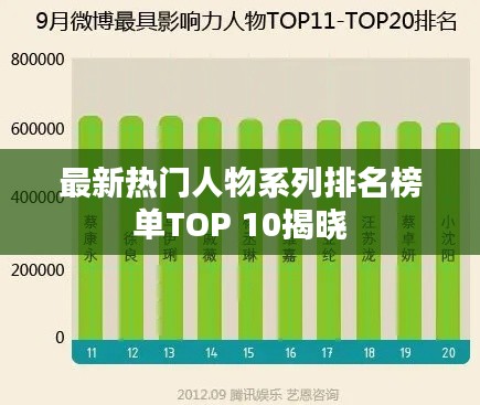 最新热门人物系列排名榜单TOP 10揭晓