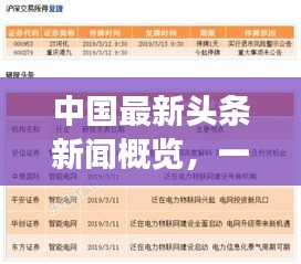 中国最新头条新闻概览，一览今日热点事件