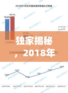 独家揭秘，2018年房地产公司排名及行业深度剖析！