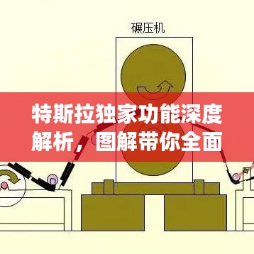特斯拉独家功能深度解析，图解带你全面了解