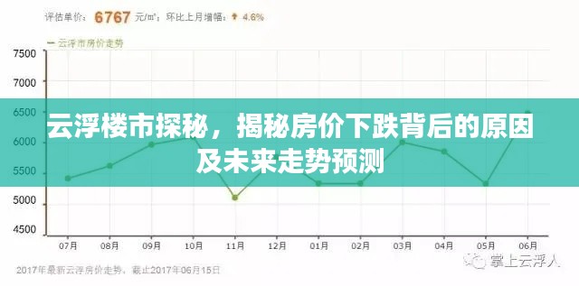 云浮楼市探秘，揭秘房价下跌背后的原因及未来走势预测
