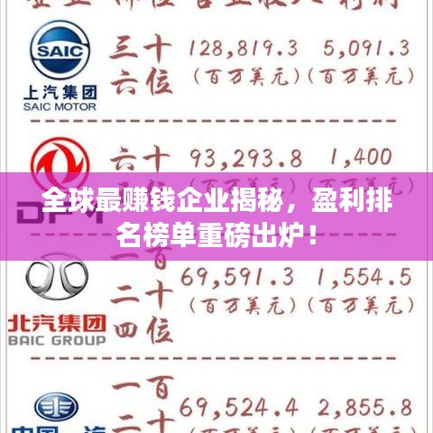 全球最赚钱企业揭秘，盈利排名榜单重磅出炉！