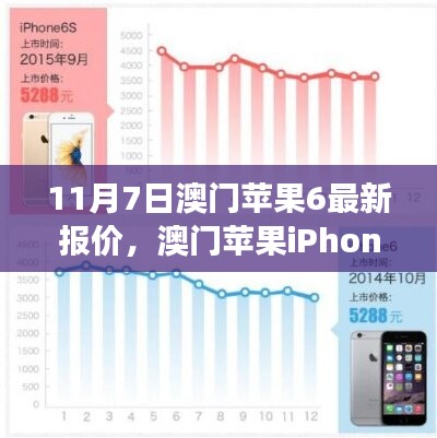 澳门苹果iPhone 6 11月7日最新报价，时代印记与市场的脉搏