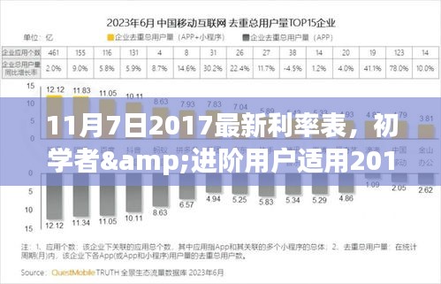 初学者与进阶用户指南，2017年11月7日最新利率表查询与解读步骤及利率表概览