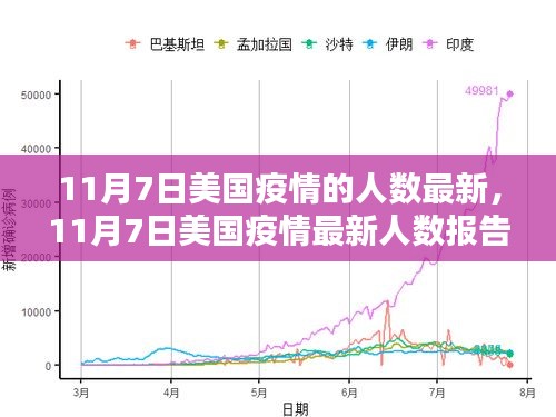 美国疫情最新人数报告，深度解析现状和未来趋势