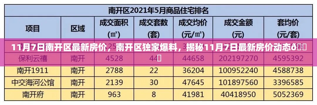 揭秘南开区最新房价动态，独家爆料，掌握最新房价资讯！