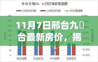 邢台九璟台最新房价走势深度解析，今日房价、趋势与未来展望