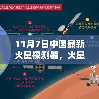 中国火星探测器探秘日，火星梦与独特小店的故事