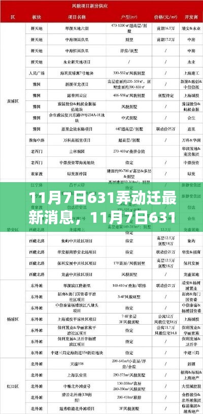 11月7日631弄动迁最新消息全面解读，特性、体验、竞品对比与用户分析