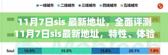 11月7日sis最新地址全面评测，特性、体验、竞品对比及用户群体深度分析