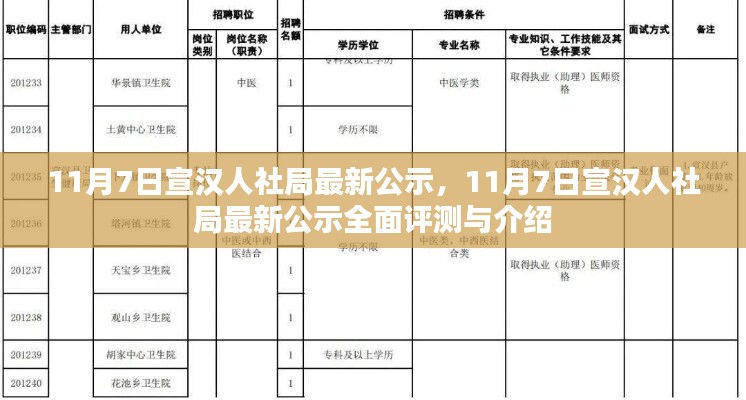 宣汉人社局最新公示内容全面评测与介绍