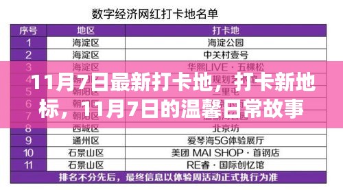 11月7日打卡新地标，温馨日常故事的新起点