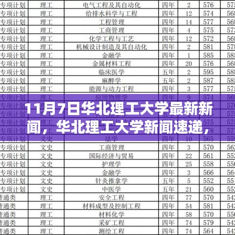 华北理工大学最新动态速递，11月7日新闻概览