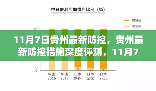 贵州最新防控措施深度观察与反思，11月7日的观察与反思报告