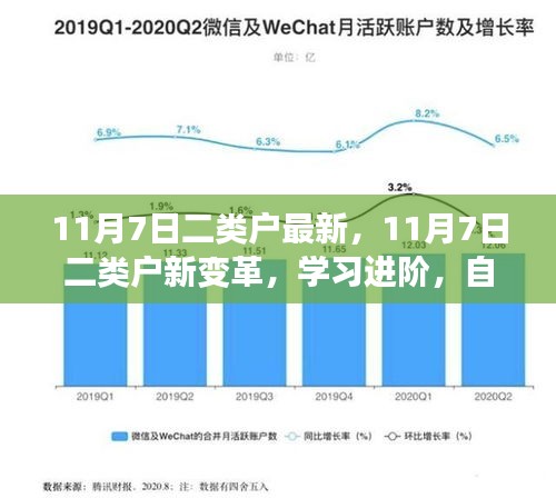 11月7日二类户新变革，进阶学习之路，自信闪耀启程