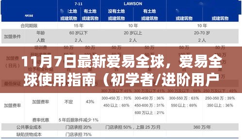 11月7日最新版爱易全球使用指南，适合初学者与进阶用户