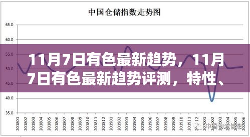 11月7日有色金属行业趋势深度解析，特性、体验、竞品对比及用户群体分析