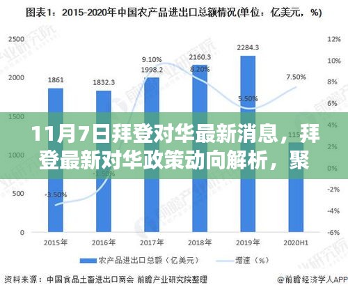 拜登最新对华政策动向解析，聚焦11月7日新动向及其影响分析