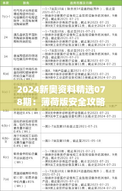 2024新奥资料精选078期：薄荷版安全攻略解析_OLK296.82