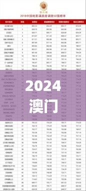 2024澳门今晚开奖号码揭晓：香港同步，正品解读定义_YML352.28先锋版