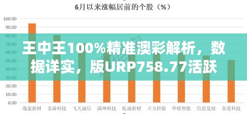 王中王100%精准澳彩解析，数据详实，版URP758.77活跃