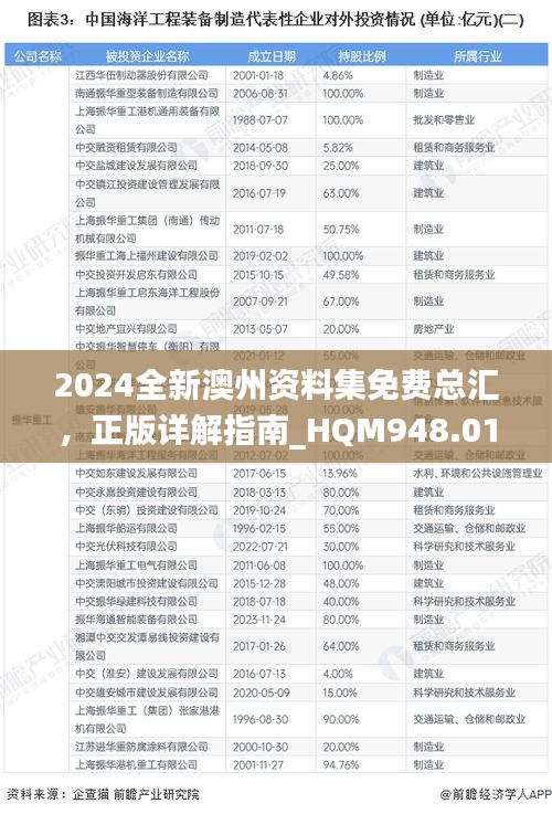 2024全新澳州资料集免费总汇，正版详解指南_HQM948.01版